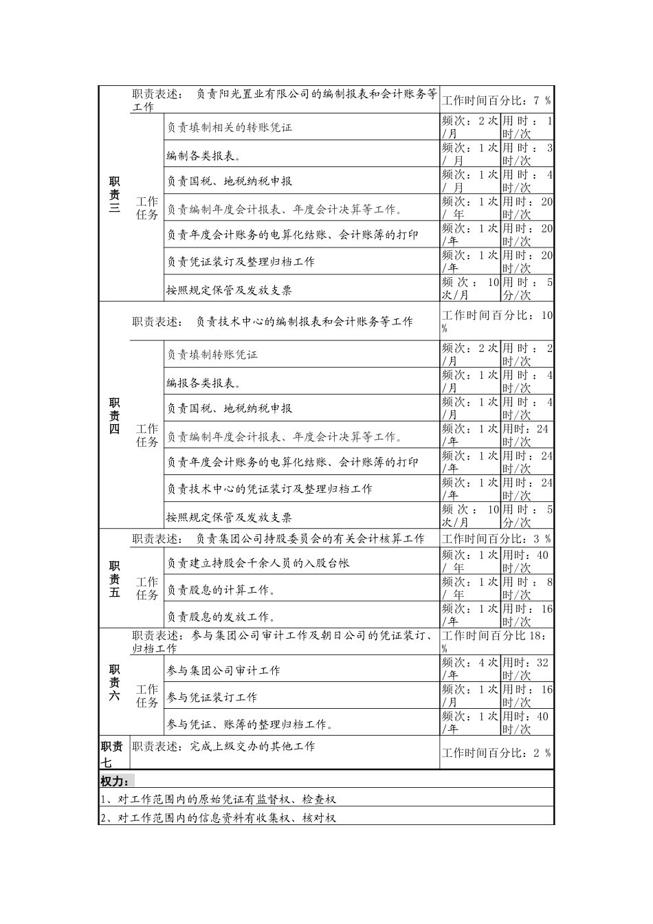 某啤酒企业机关会计职务说明书_第2页