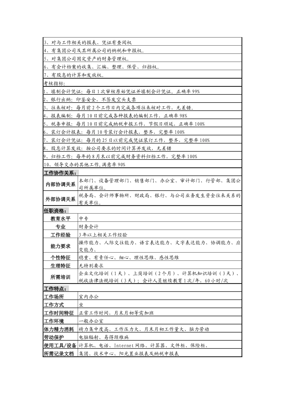某啤酒企业机关会计职务说明书_第3页