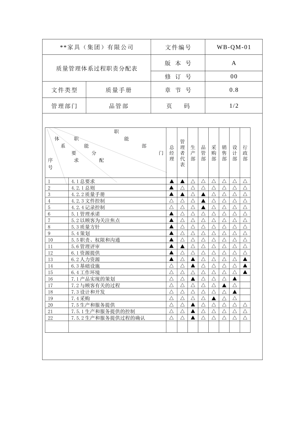 质量管理体系过程职责分配表2_第1页