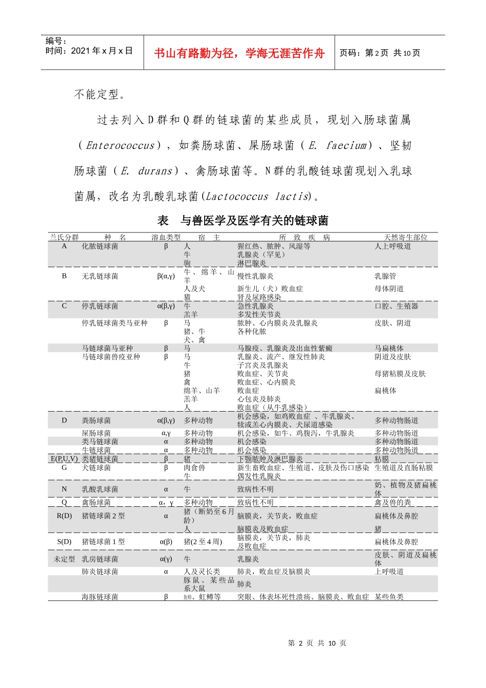 猪链球菌的微生物学特性_第2页
