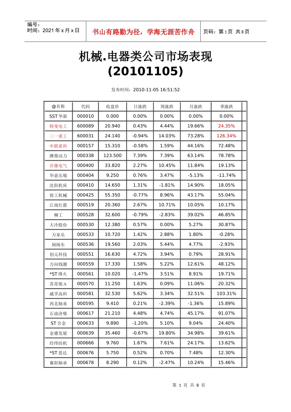 机械电器市场类表现_第1页