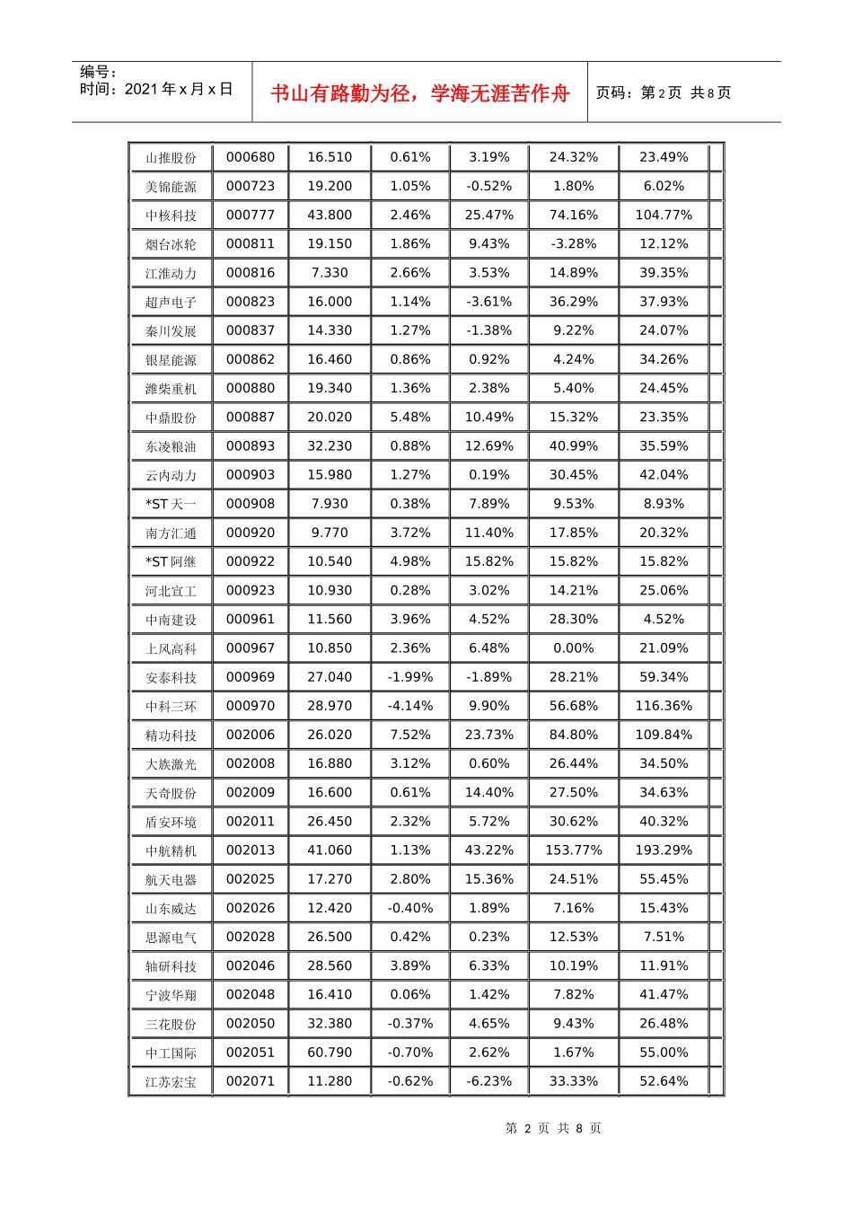 机械电器市场类表现_第2页