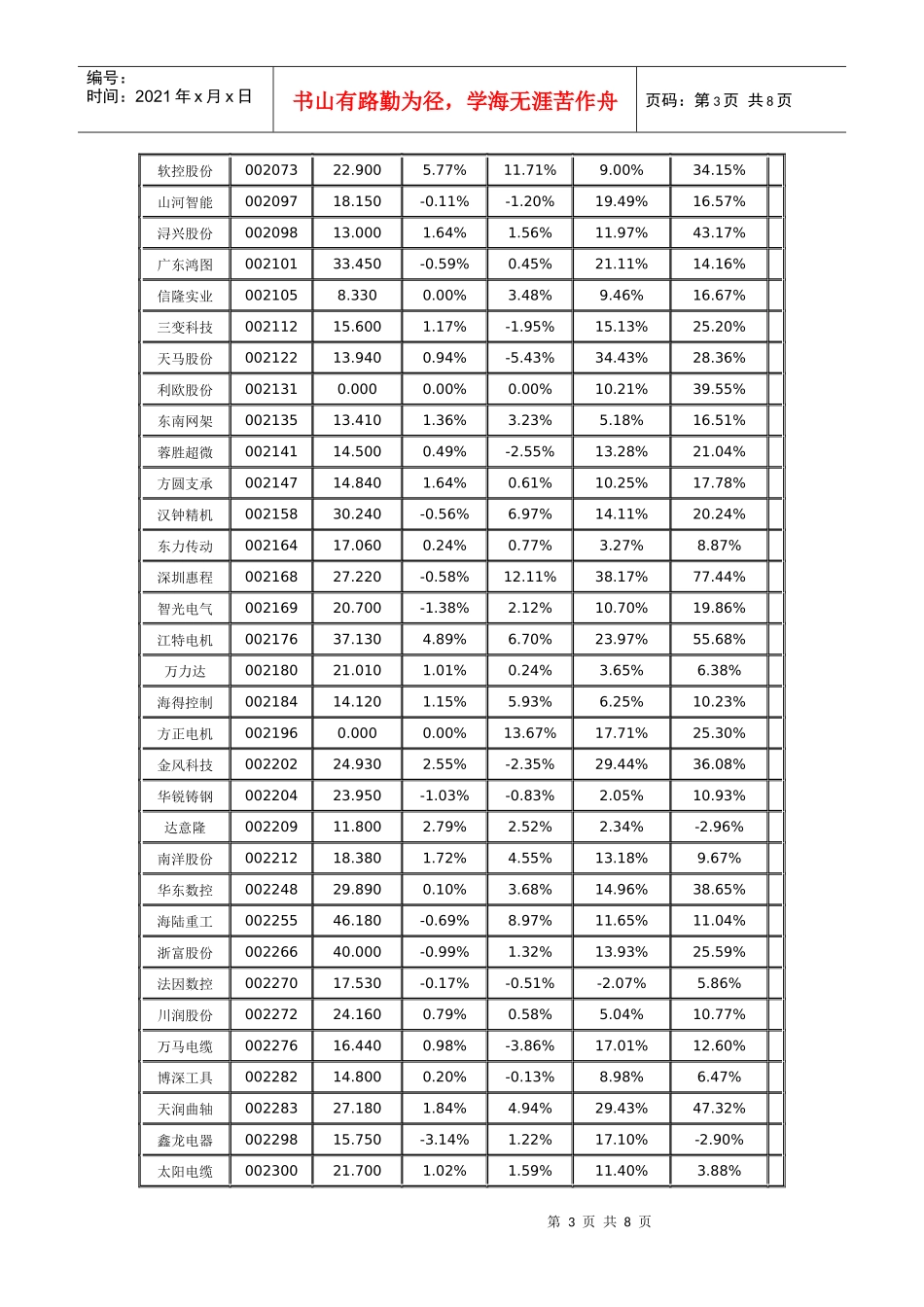 机械电器市场类表现_第3页