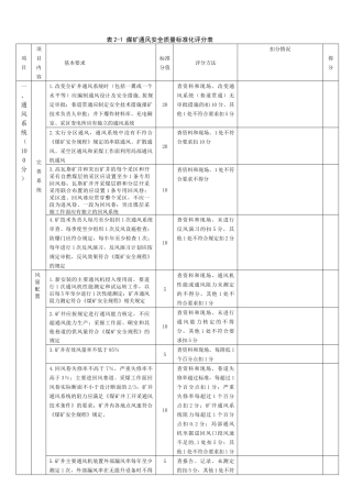 质量标准化扣分表格