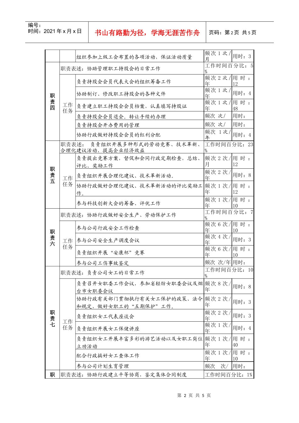 某啤酒企业分厂工会干事岗岗位说明书_第2页