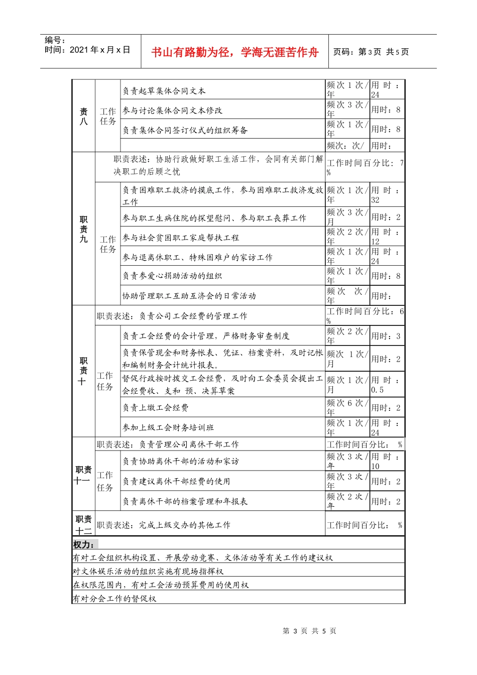 某啤酒企业分厂工会干事岗岗位说明书_第3页
