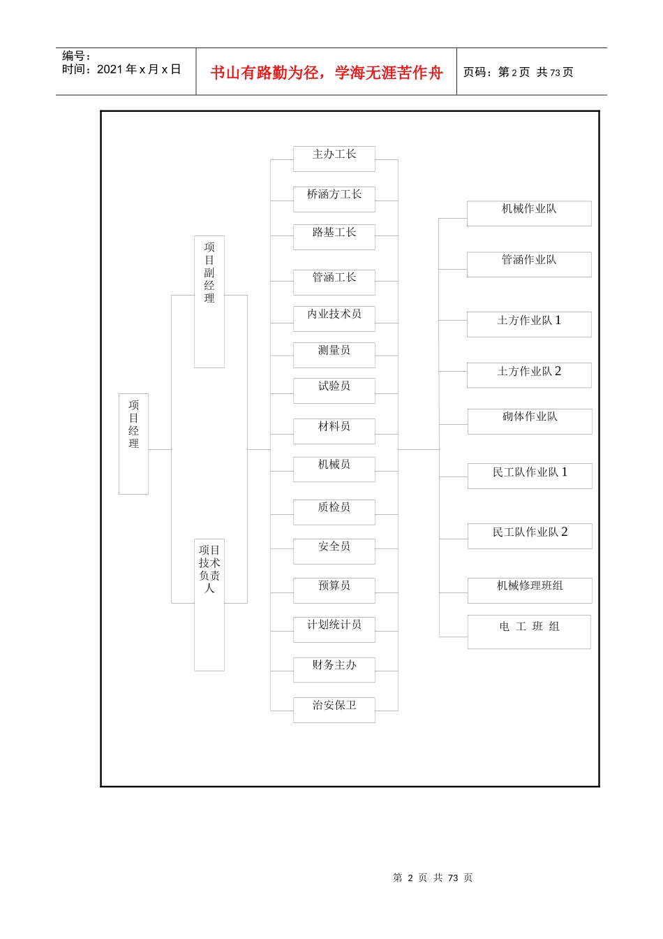 某土地整理工程施工组织设计(DOC 76页)_第2页