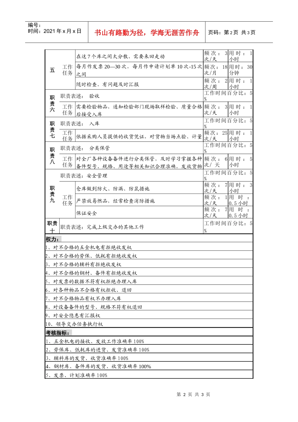 某啤酒企业仓储保管员e岗（机电、劳保）岗位说明书_第2页