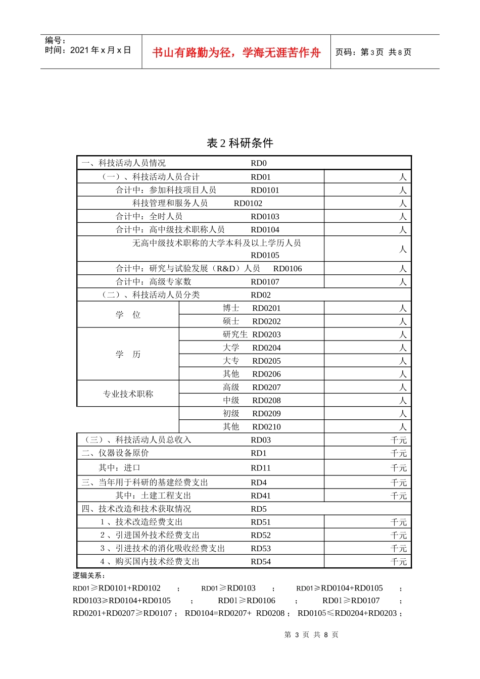烟草行业非卷烟制造类工业企业_第3页