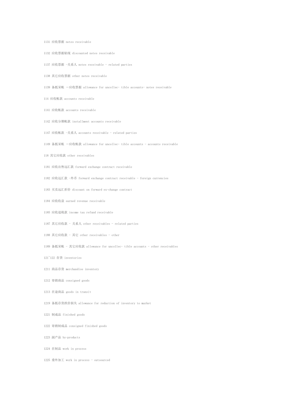 资产负债表明细中英文对照_第2页