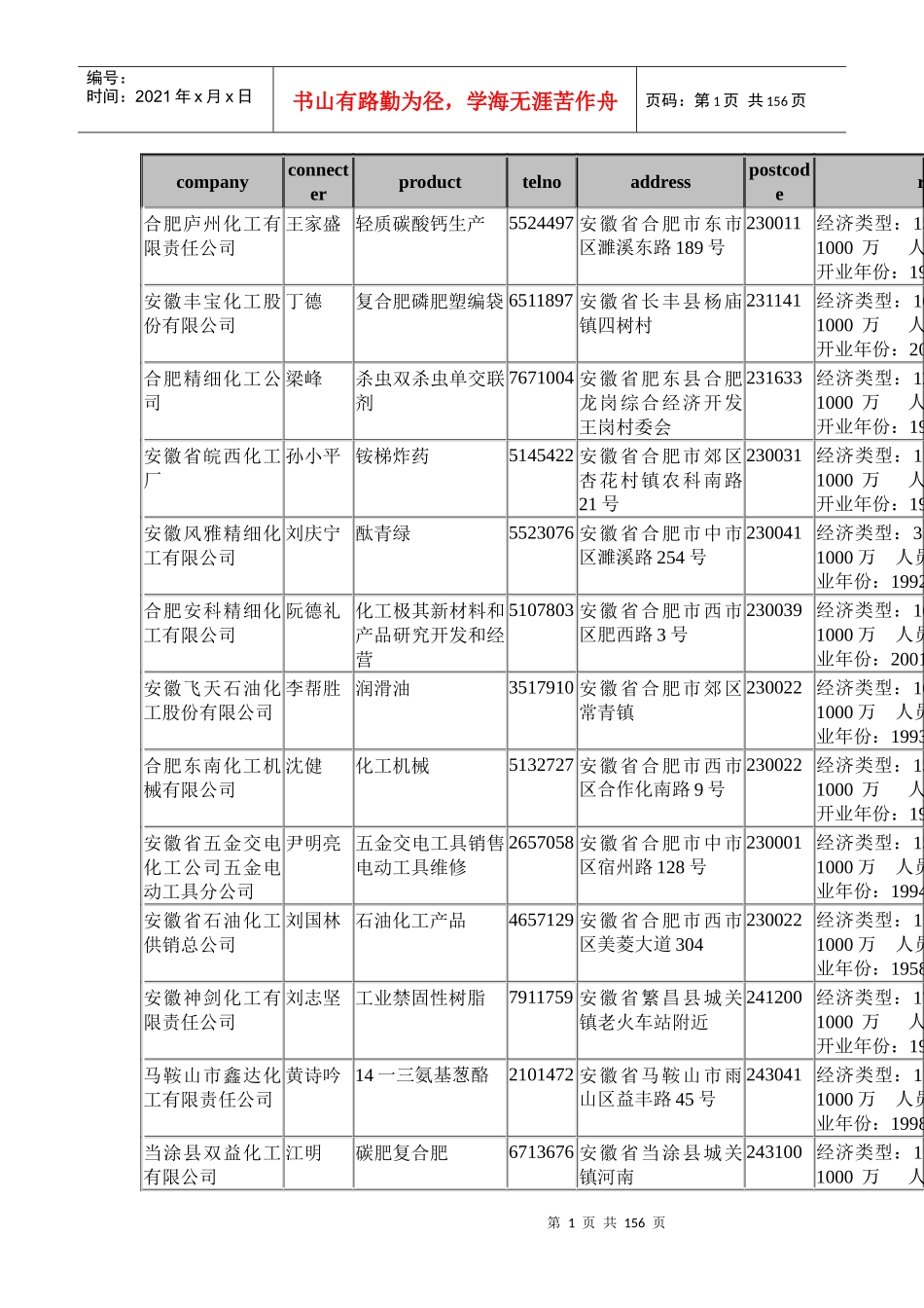 某某年中国企业名录数据-化工类_第1页