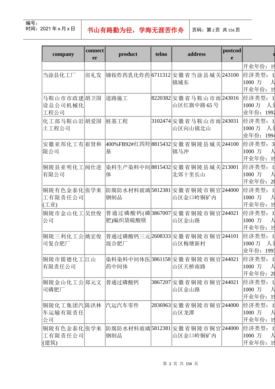 某某年中国企业名录数据-化工类_第2页