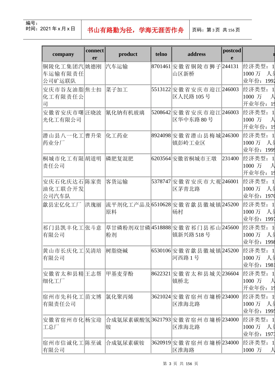 某某年中国企业名录数据-化工类_第3页