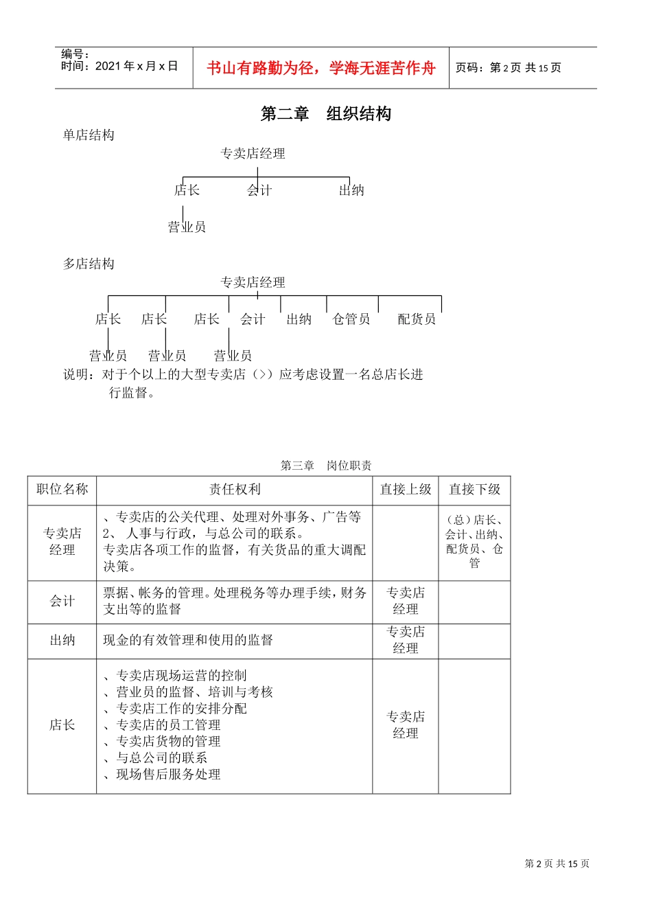 服装专卖店管理手册(DOC17页)_第2页
