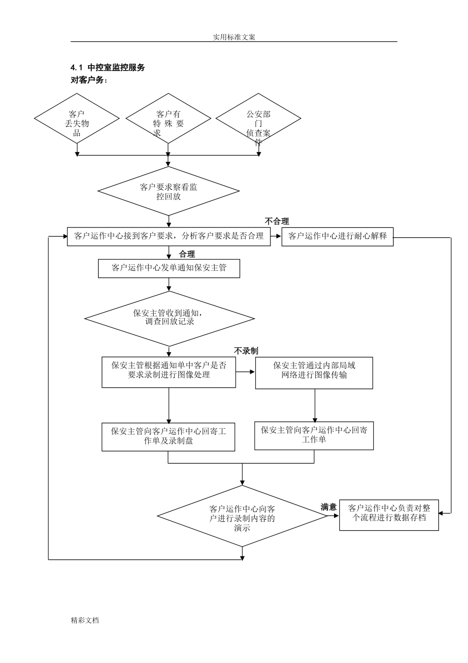 物业保安工作流程图全集(DOC77页)_第2页