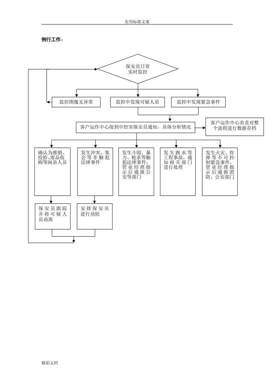 物业保安工作流程图全集(DOC77页)_第3页