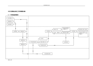 物业保安工作流程图全集(DOC77页)