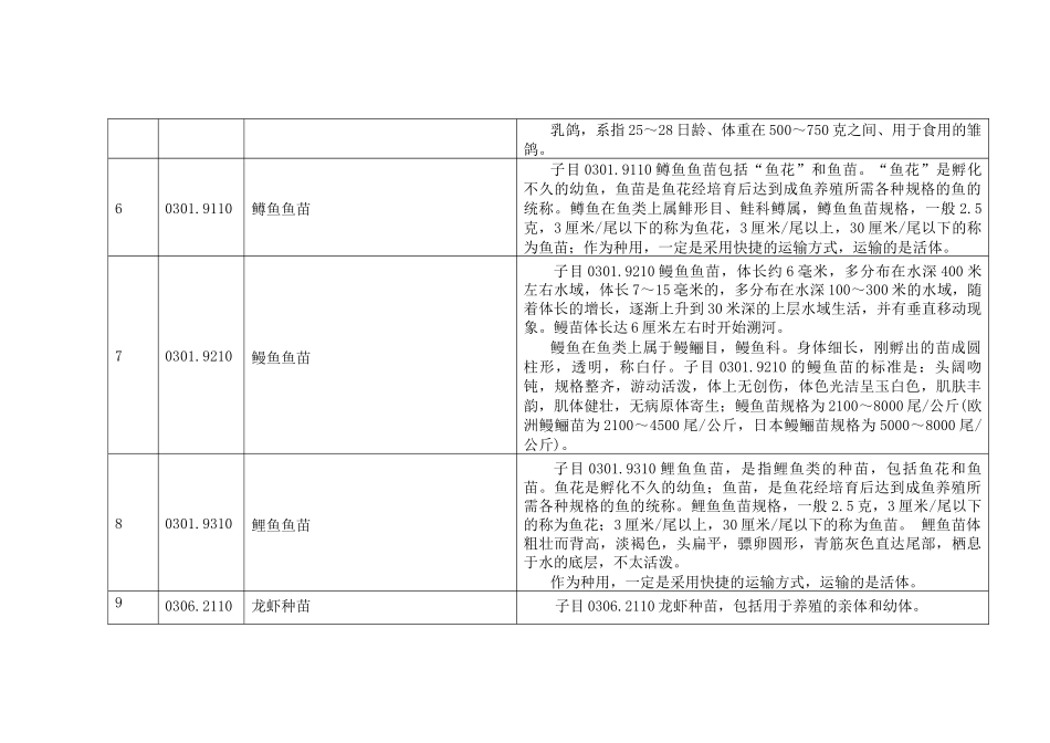 中华人民共和国海关进出口税则统计目录本国子目注..._第2页