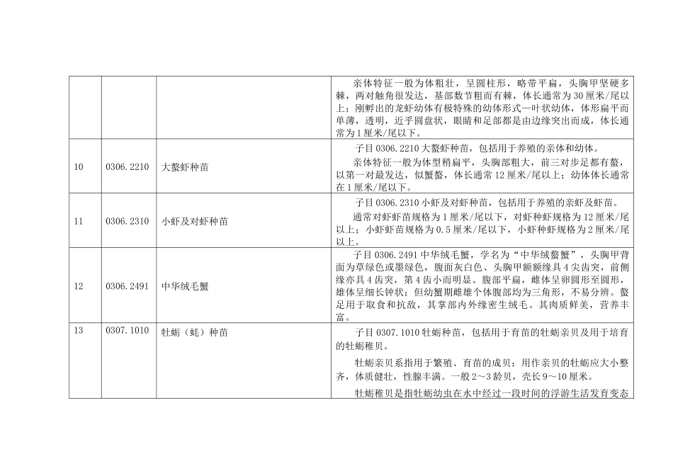 中华人民共和国海关进出口税则统计目录本国子目注..._第3页
