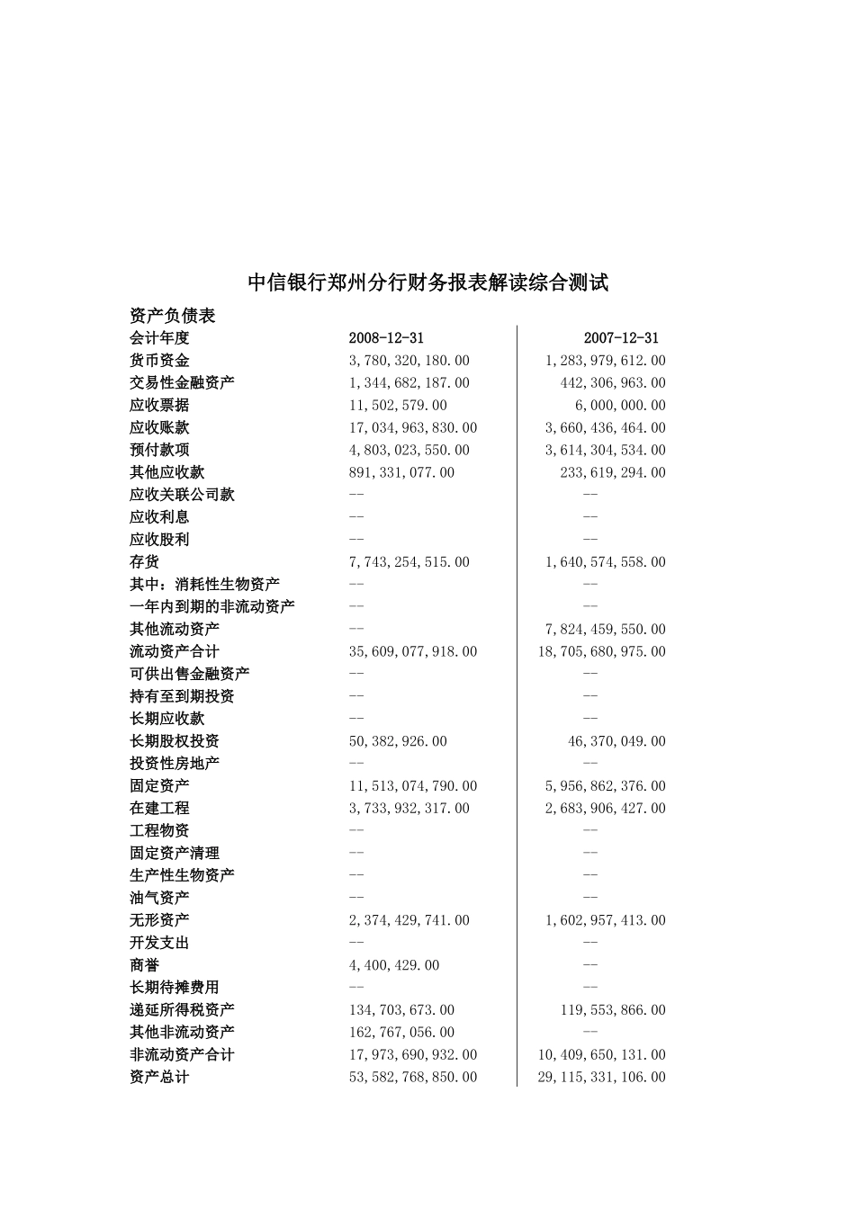 中信银行郑州分行财务报表解读_第1页