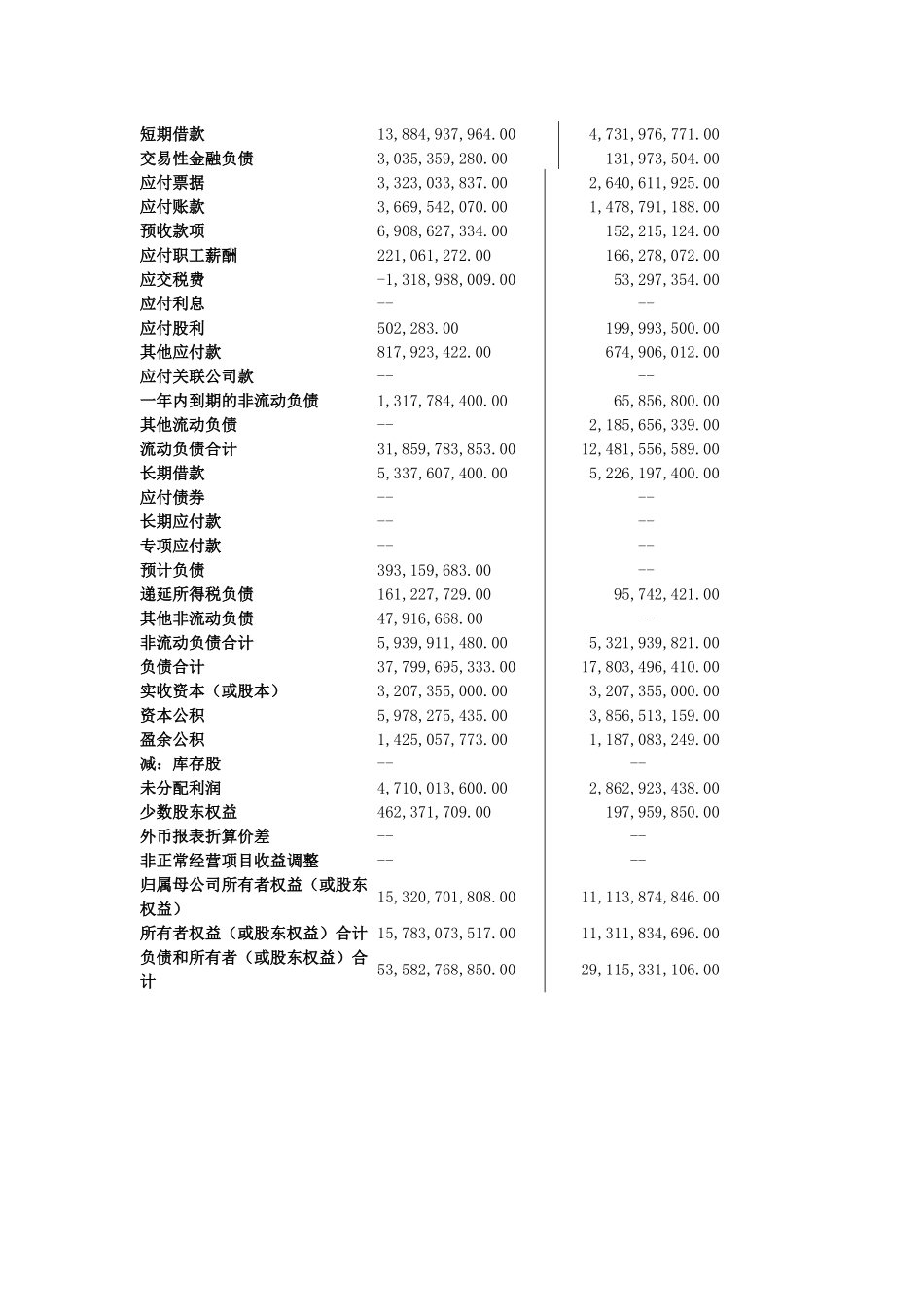 中信银行郑州分行财务报表解读_第2页