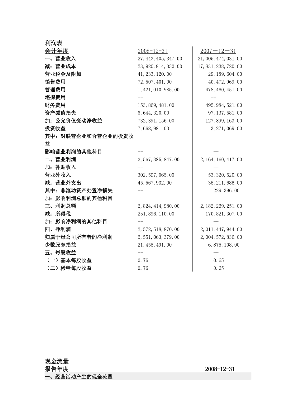 中信银行郑州分行财务报表解读_第3页