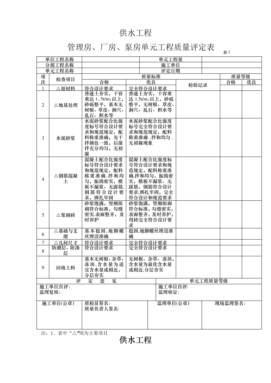 供水工程单元工程评定表_第2页