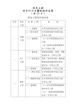 供水工程单元工程评定表