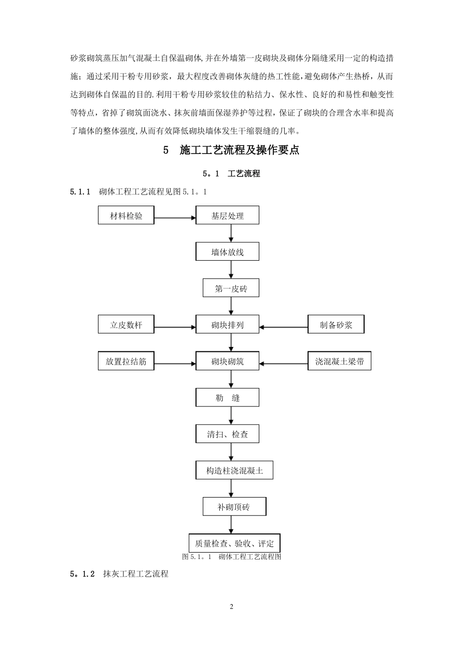 蒸压加气混凝土自保温砌体施工工法_第2页