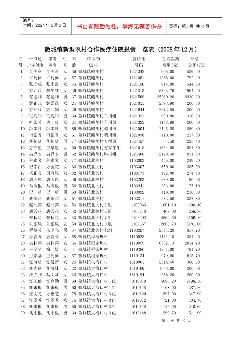 徽城镇新型农村合作医疗住院报销一览表_第1页