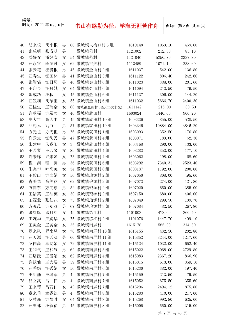 徽城镇新型农村合作医疗住院报销一览表_第2页