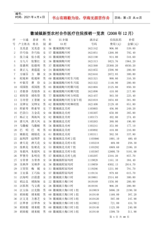 徽城镇新型农村合作医疗住院报销一览表