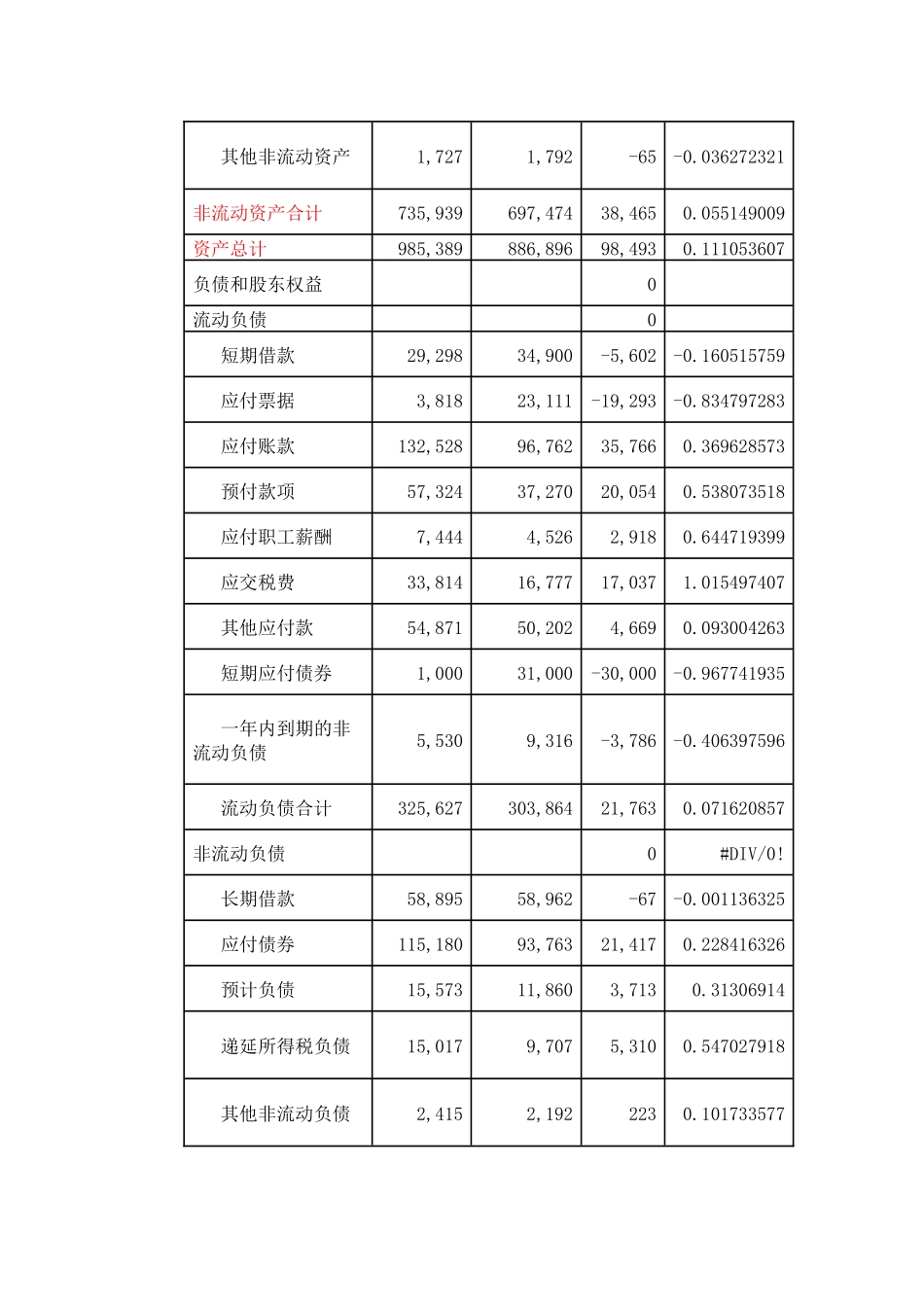 中石化XXXX财务报表分析_第2页