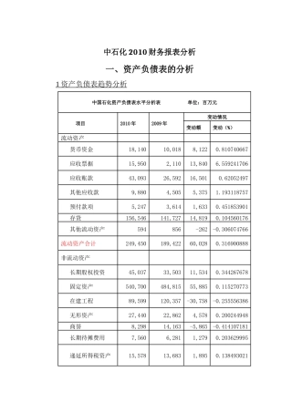 中石化XXXX财务报表分析