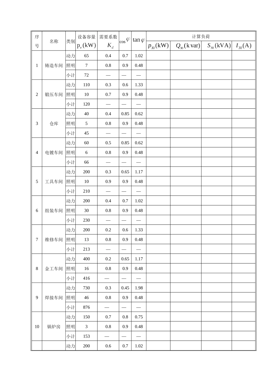 志敏机械厂变电所一次系统设计_第3页