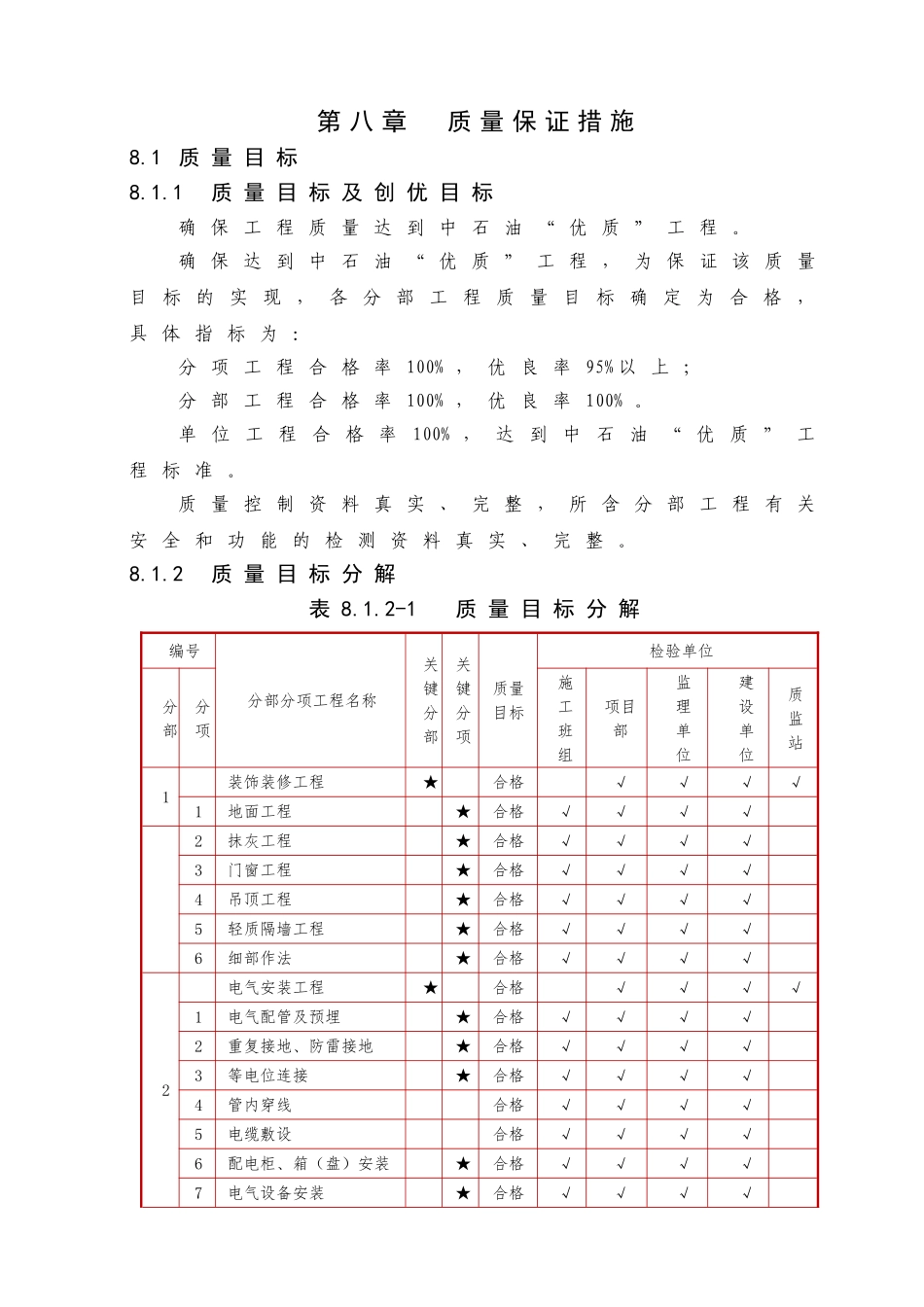 装饰装修质量保证措施8(DOC31页)_第1页