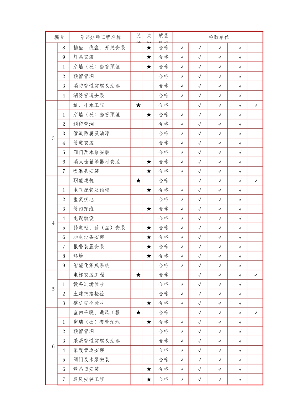 装饰装修质量保证措施8(DOC31页)_第2页