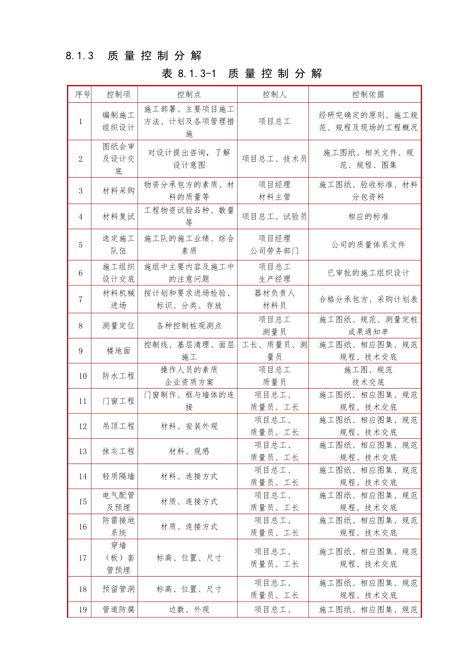 装饰装修质量保证措施8(DOC31页)_第3页