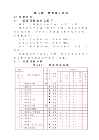 装饰装修质量保证措施8(DOC31页)