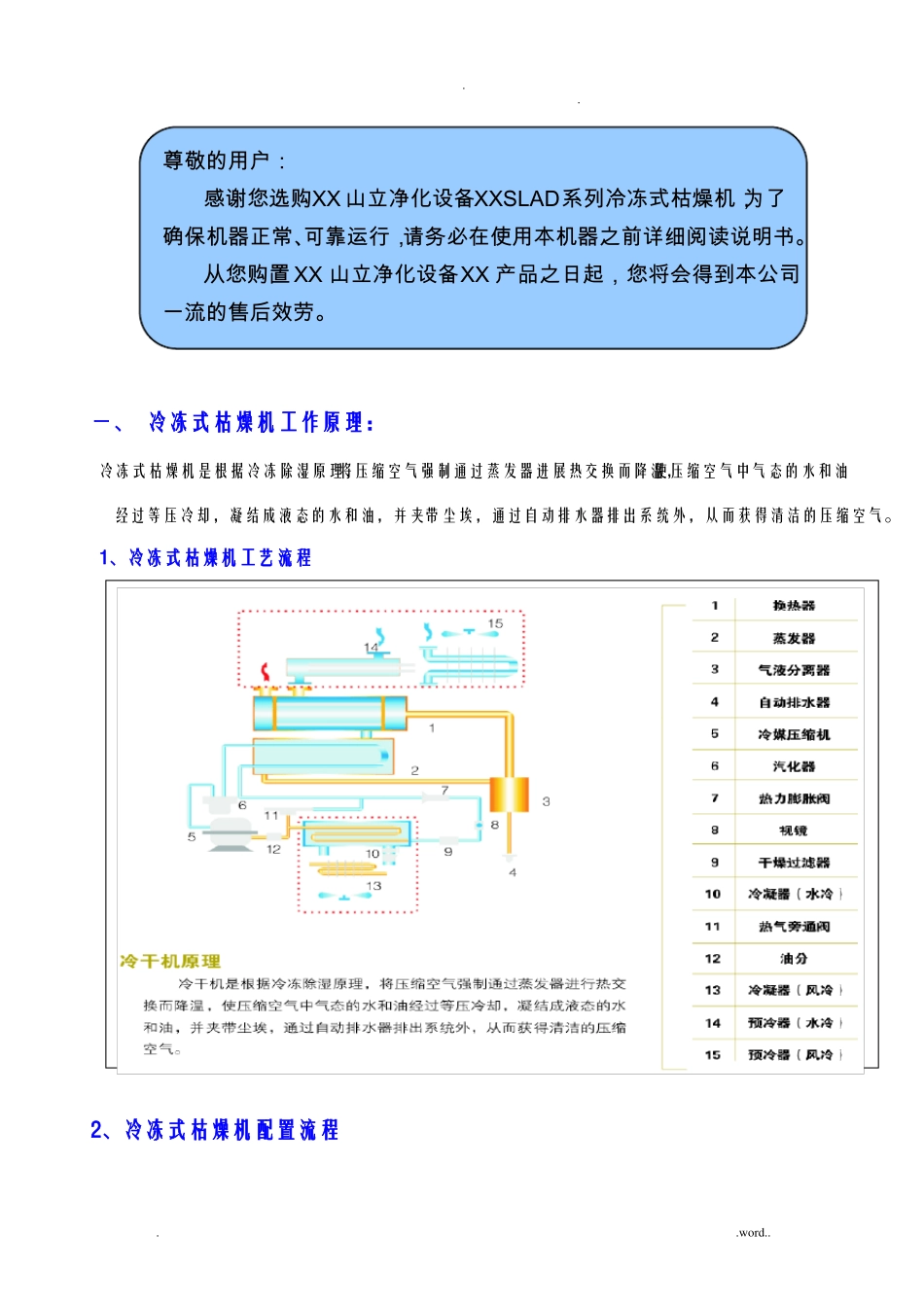 冷冻式干燥机使用说明书_第3页