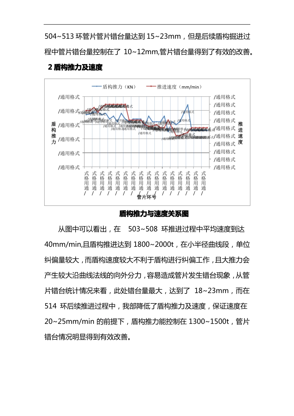 小半径曲线段盾构掘进参数总结_第2页