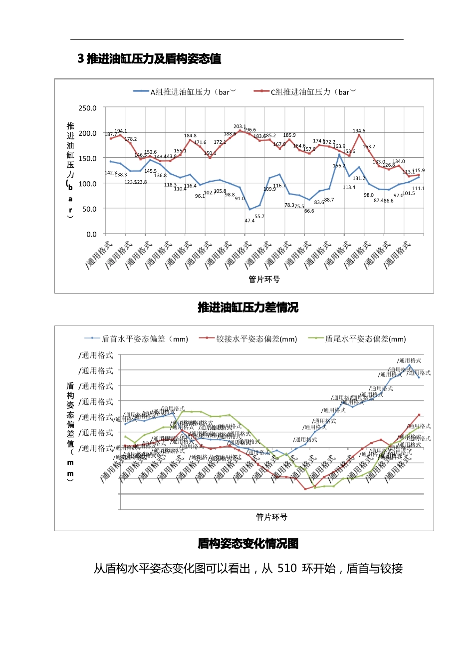 小半径曲线段盾构掘进参数总结_第3页