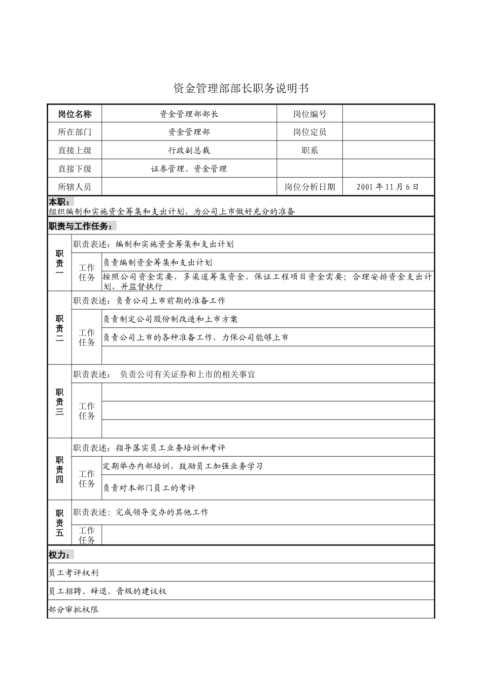 资金管理部部长职务说明书_第1页