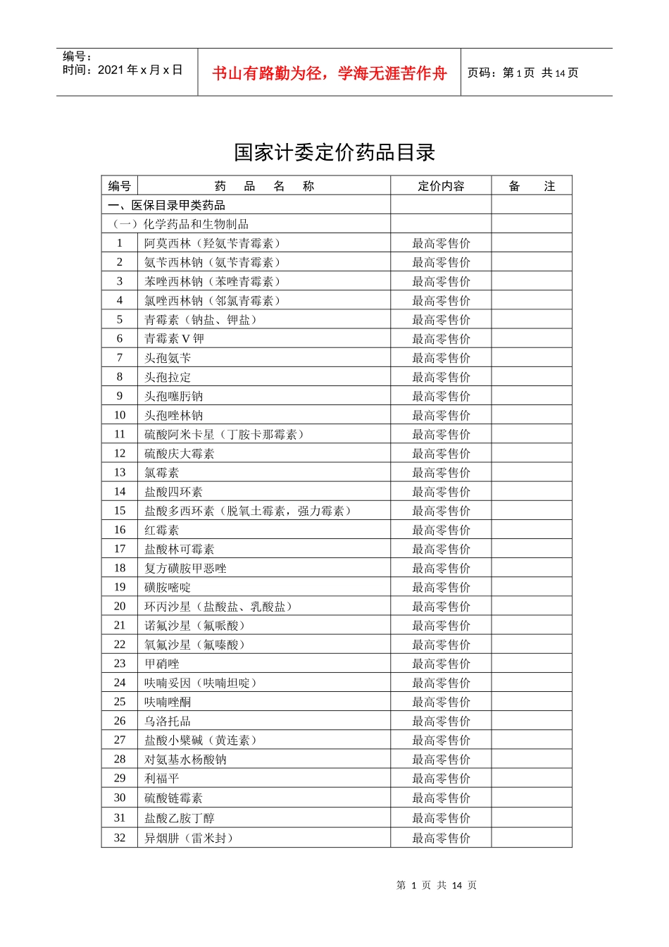 国家计委定价药品目录_第1页