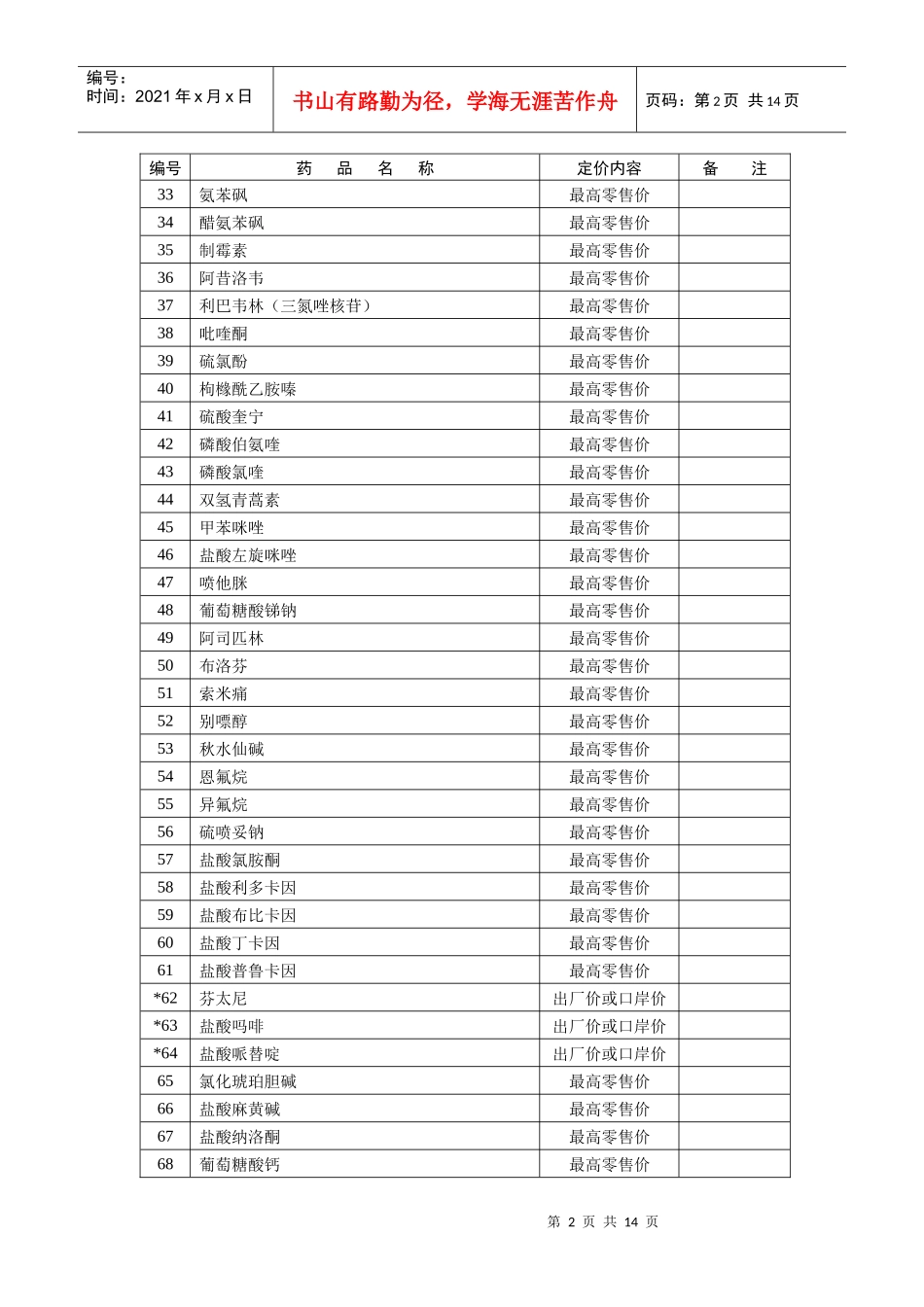 国家计委定价药品目录_第2页