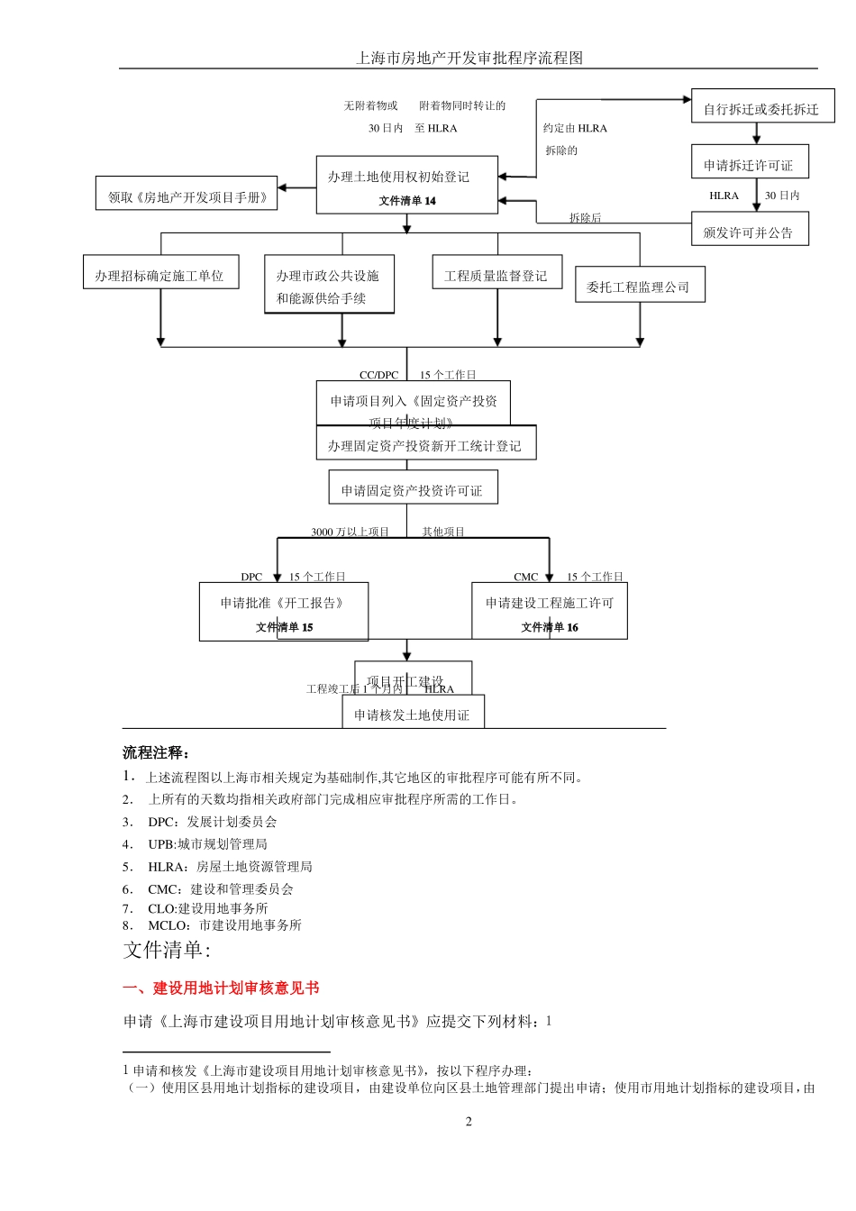 上海房地产开发流程图_第2页