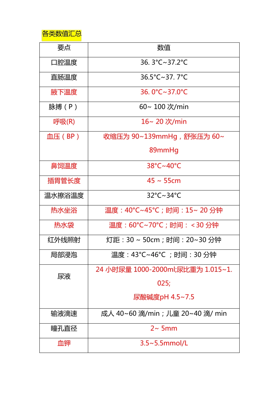 护理计算题汇总_第1页