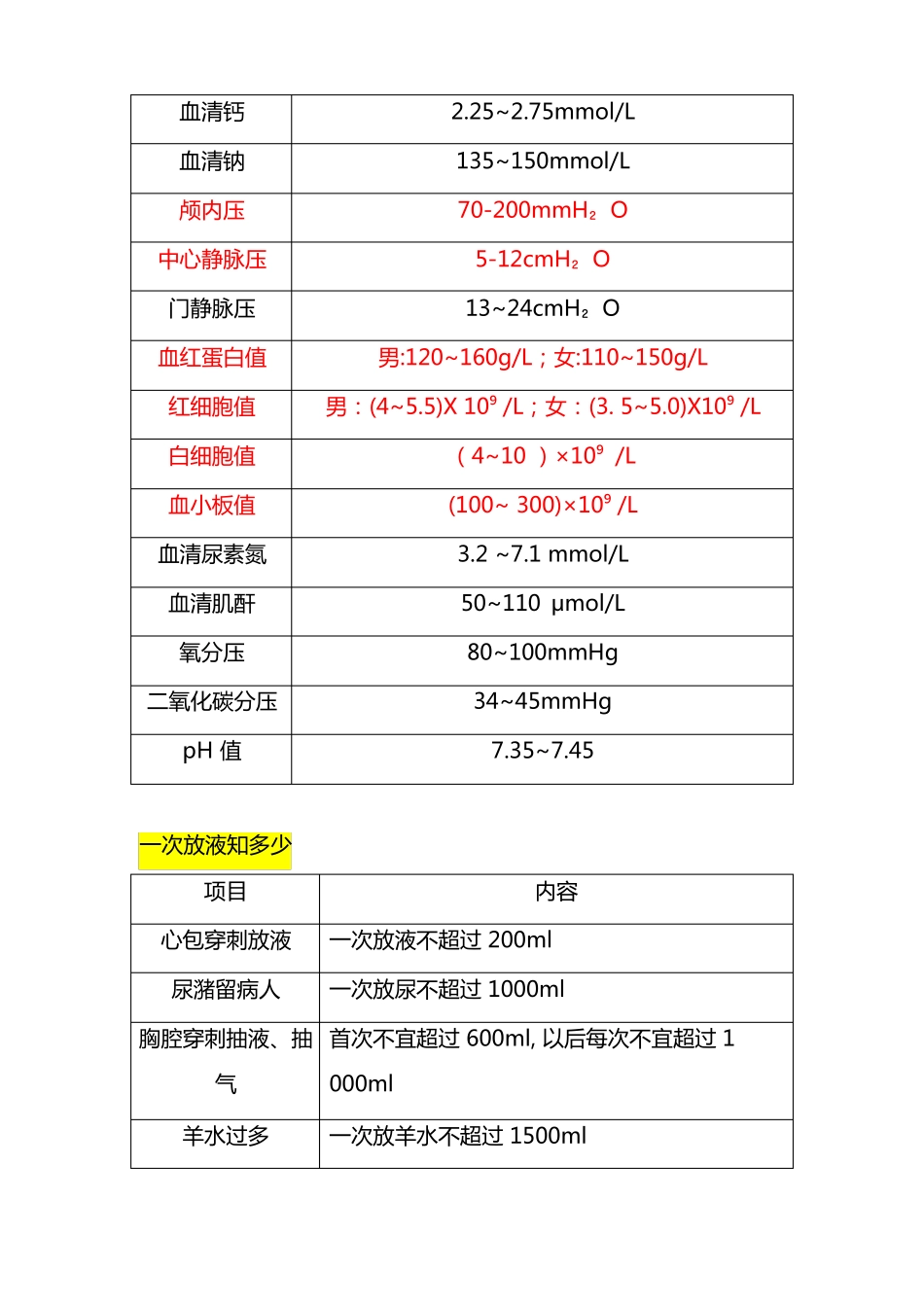 护理计算题汇总_第2页