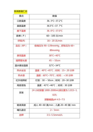 护理计算题汇总