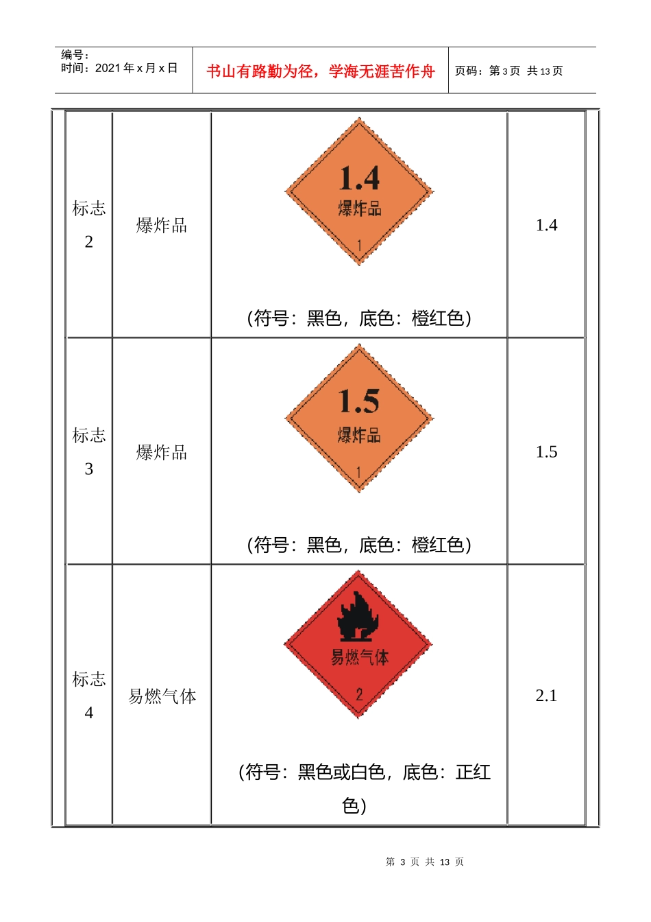 危险货物包装标志_第3页